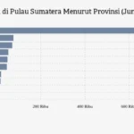 Provinsi Umat Katolik Terbesar