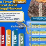 Siswa Lolos SNBP Jawa Timur
